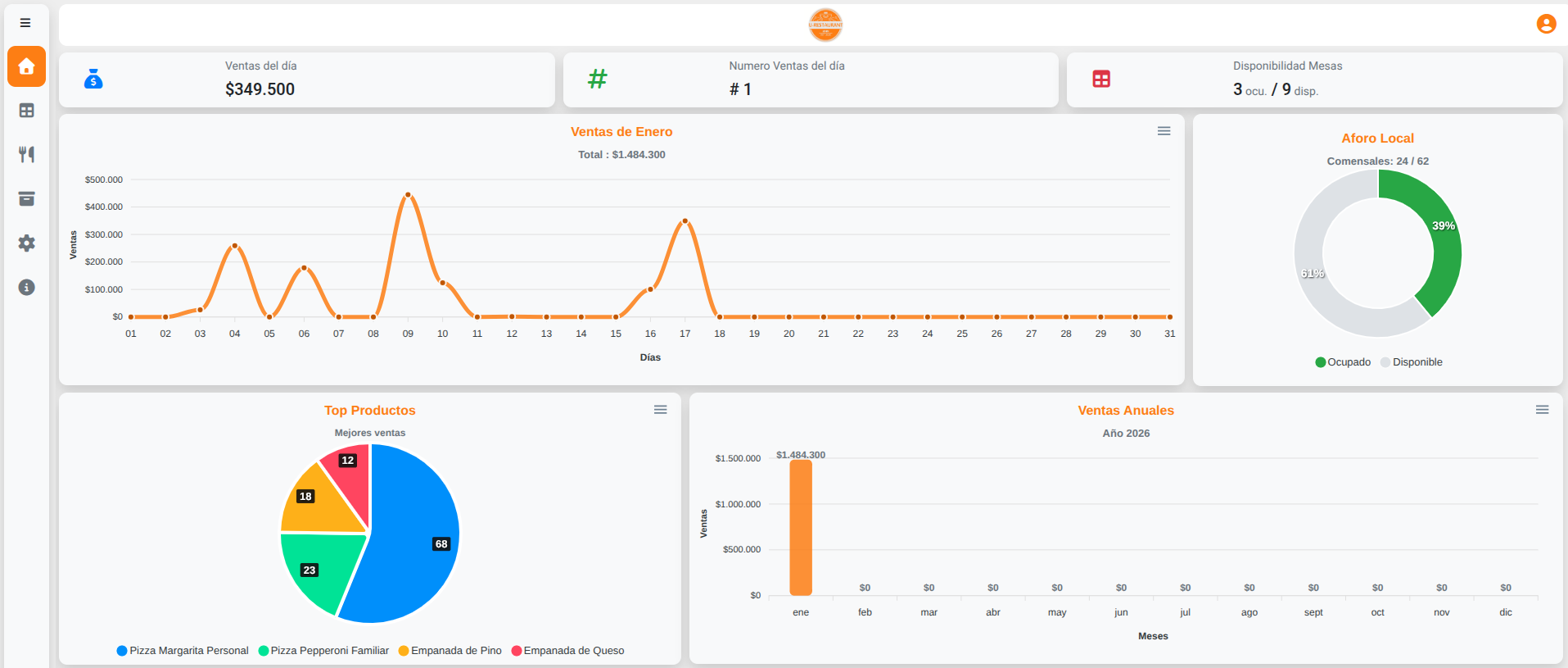 U-Restaurant Interface