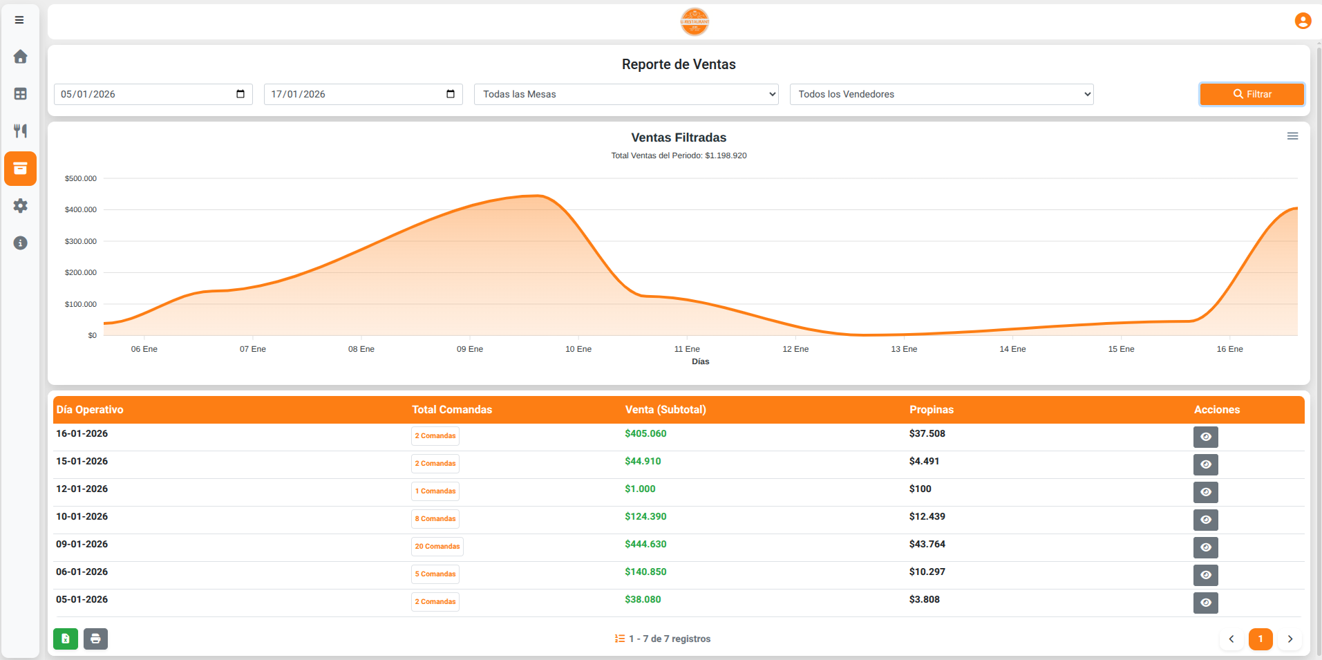 Reportes U-Restaurant